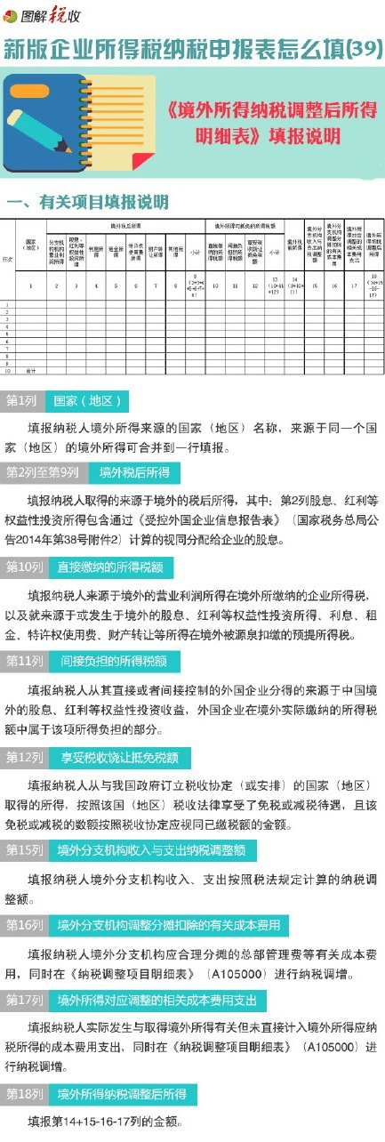 ����ҵ����˰�걨����ô��(39)������������˰������������ϸ��