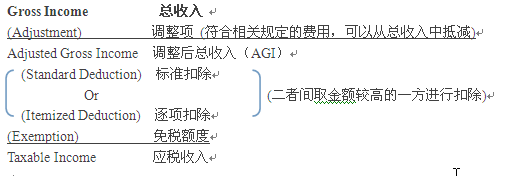 联邦个人所得税体系详解