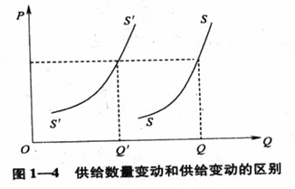 2015经济师考试知识点预习