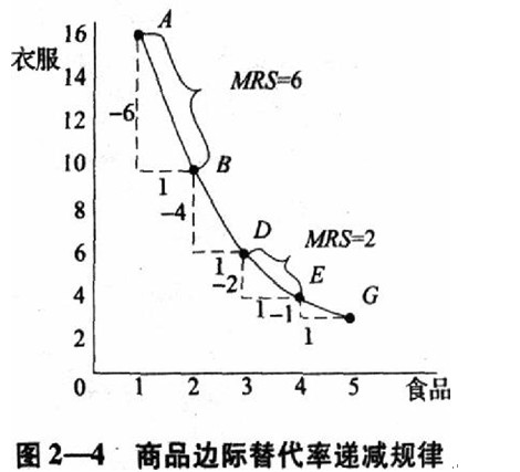 2015年中级经济师经济基础知识点预习
