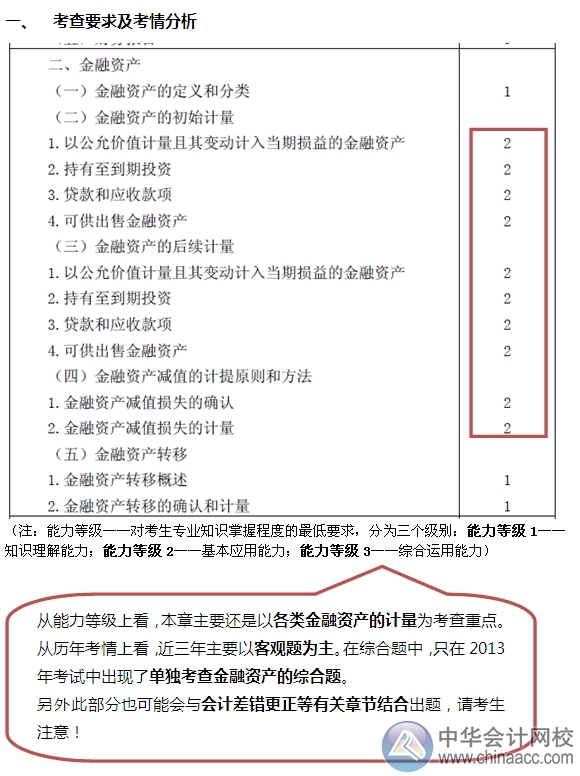 2015注会“借题发挥”会计篇汇总：第二章金融资产