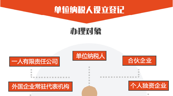 ��λ��˰�������Ǽ���ΰ���