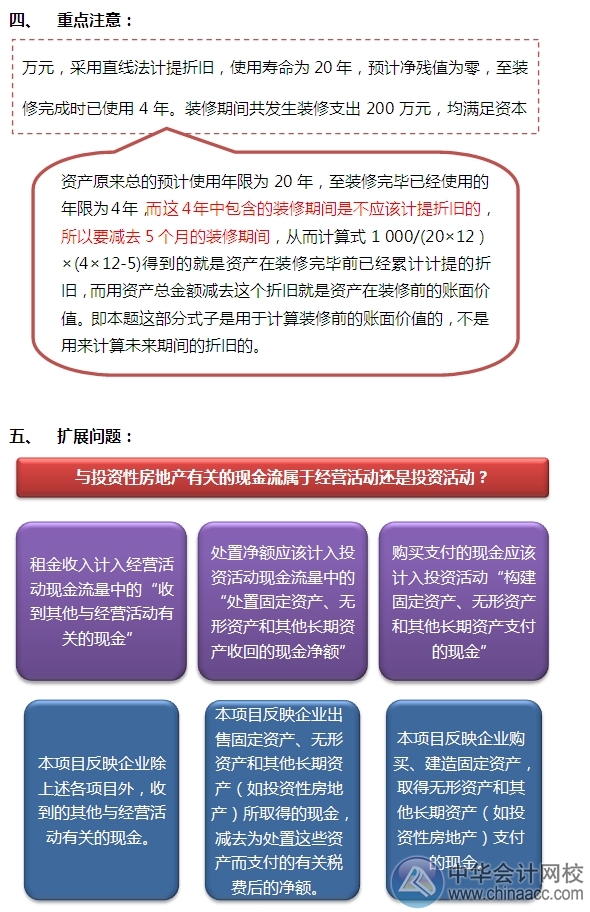 2015注会“借题发挥”会计篇：投资性房地产（后续支出）