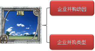 并购的动因和类型