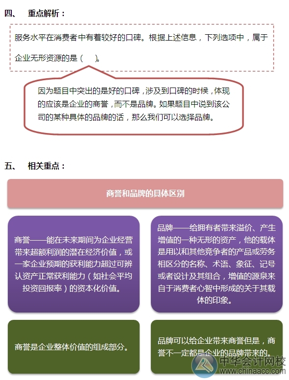 2015注会“借题发挥”战略篇：企业资源分析