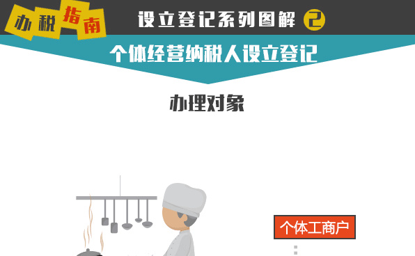 ���徭Ӫ��˰�������Ǽ���ΰ���