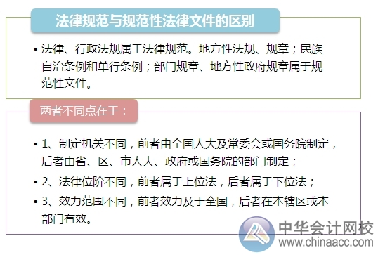 2015注会“借题发挥”经济法：法律规范