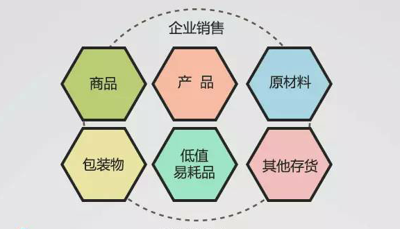 ��Щ����Ҫ����ҵ����˰��ת���ղ�