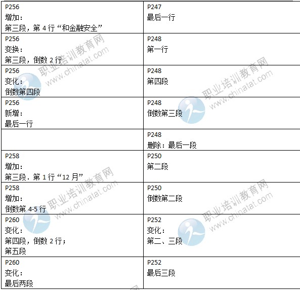 2015年中级经济师考试教材《金融专业》变化情况对比