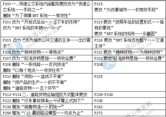 2015年中级经济师教材《运输（公路）专业》变化情况对比