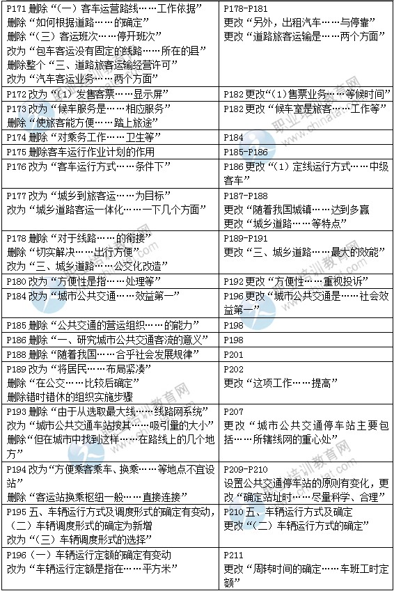 2015年中级经济师教材《运输（公路）专业》变化情况对比
