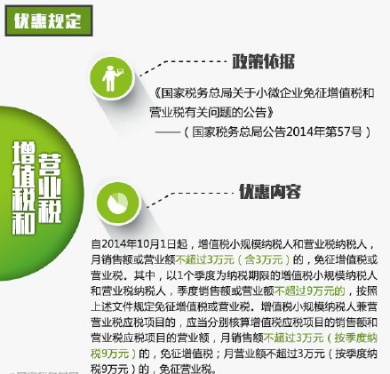 �����˰֧��ũ�񹤷��紴ҵ