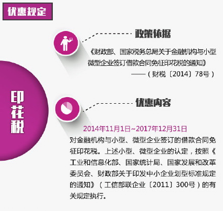 �����˰֧��ũ�񹤷��紴ҵ