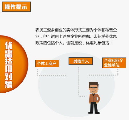 �����˰֧��ũ�񹤷��紴ҵ