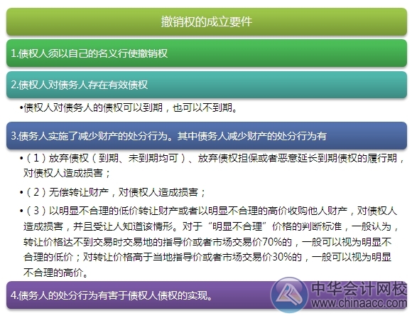 2015注会“借题发挥”经济法篇：合同履行