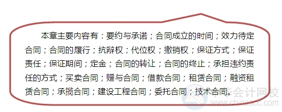 2015注会“借题发挥”经济法汇总：第四章合同法律制度