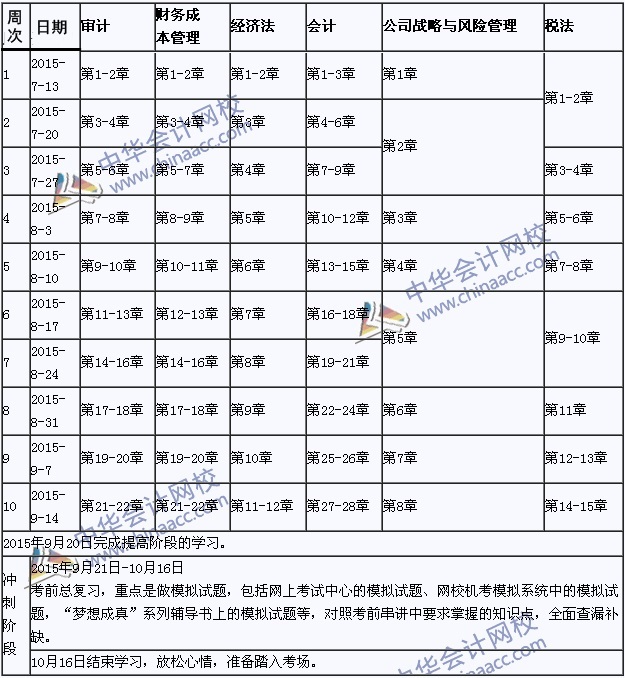 2015年注册会计师考试学习计划表（提高阶段）