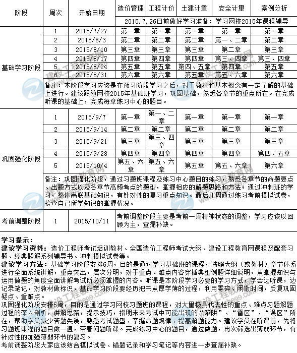 2015����۹���ʦִҵ�ʸ��Ա����׶�ѧϰ�ƻ�