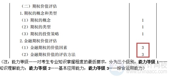 2015注会“借题发挥”财管篇汇总：第七章期权价值评估