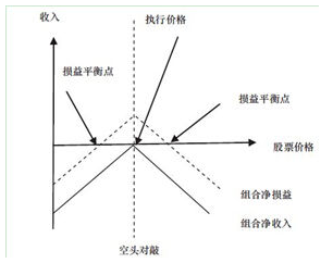 注册会计师财务成本管理疑难汇总