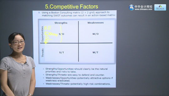 ACCAF1辅导老师Tracy Liu