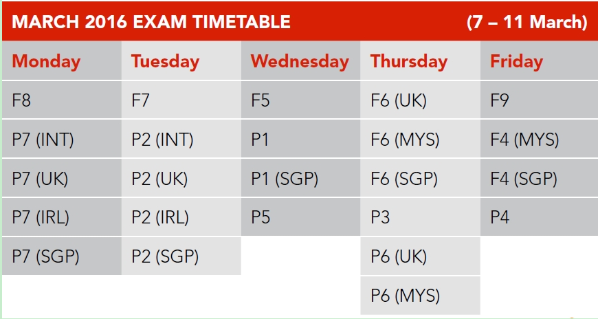 2016年ACCA3月份考试时间及考试科目