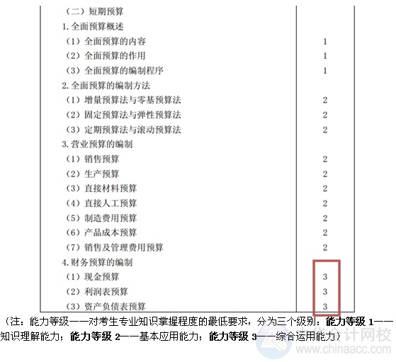 2015注会“借题发挥”财管篇汇总：第十八章短期预算