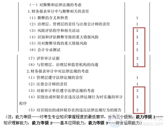 2015注会“借题发挥”审计篇汇总：第十三章对舞弊和法律法规