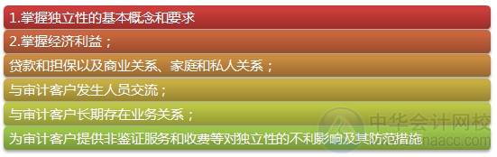 2015注会“借题发挥”审计篇汇总：第二十二章