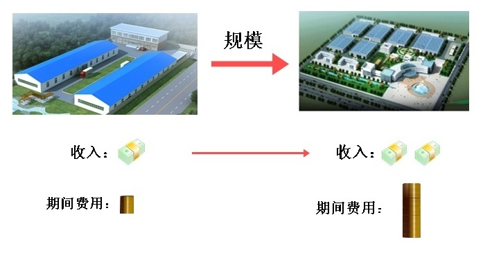 分析性测试原理