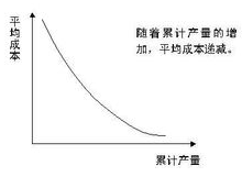 ѧϰ���߷���