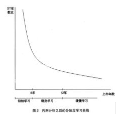 ѧϰ���߷���