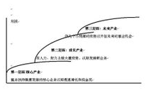 ѧϰ���߷���