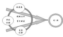 ѧϰ���߷���