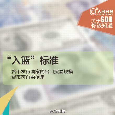 人民币入SDR意义重大!九图秒懂SDR