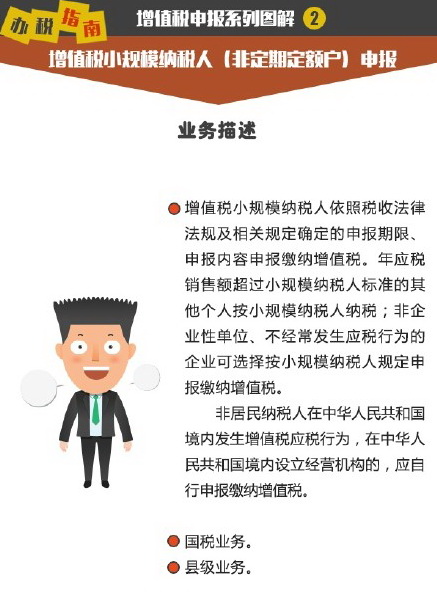 ��ֵ˰С��ģ��˰�ˣ��Ƕ��ڶ�����걨