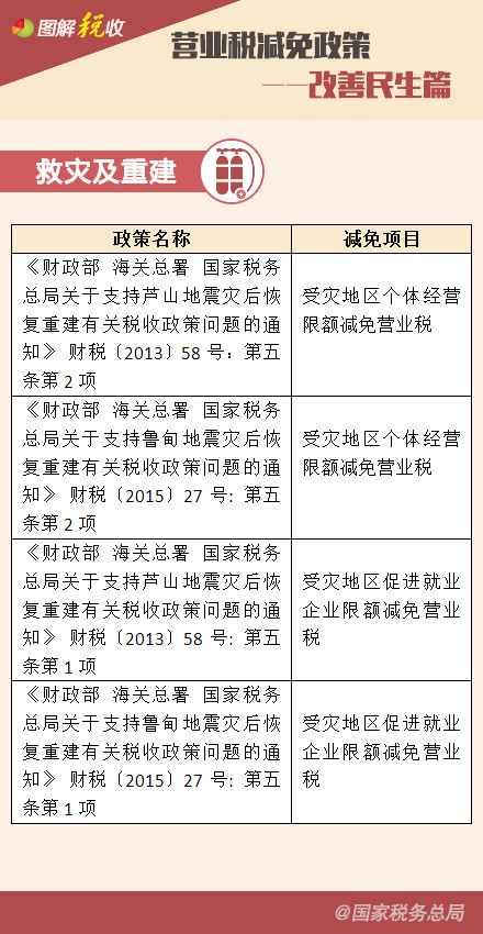 Ӫҵ˰�������ߡ�����������ƪ