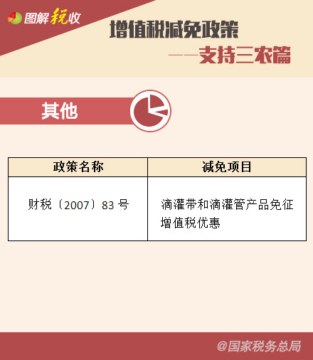 ��ֵ˰�������ߡ���֧����ũƪ