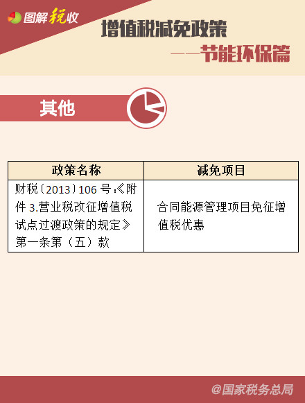 ��ֵ˰�������ߡ������ܻ���ƪ