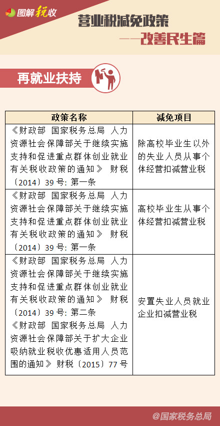 Ӫҵ˰�������ߡ�����������ƪ