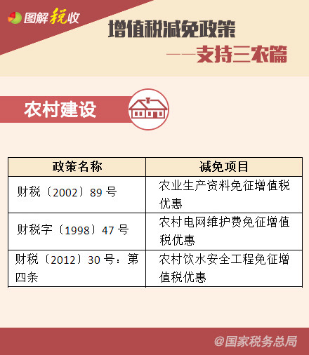 ��ֵ˰�������ߡ���֧����ũƪ