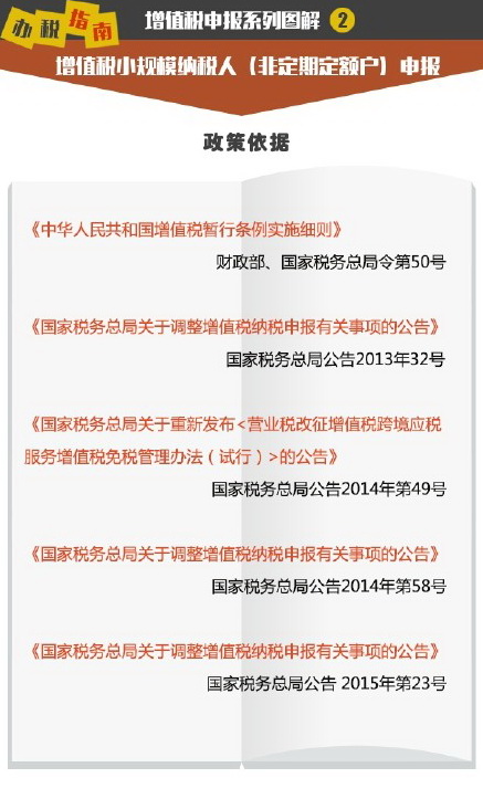 ��ֵ˰С��ģ��˰�ˣ��Ƕ��ڶ�����걨