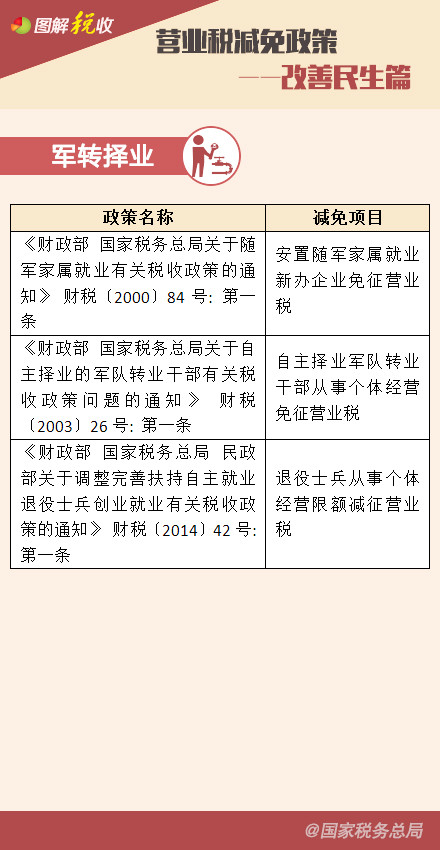 Ӫҵ˰�������ߡ�����������ƪ