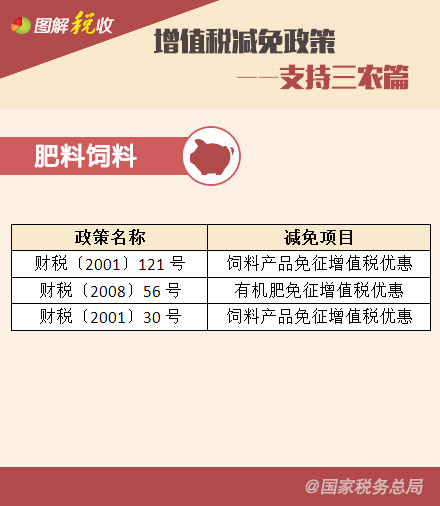 ��ֵ˰�������ߡ���֧����ũƪ