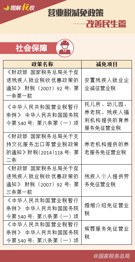 Ӫҵ˰�������ߡ�����������ƪ