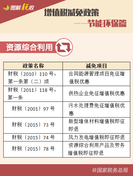 ��ֵ˰�������ߡ������ܻ���ƪ