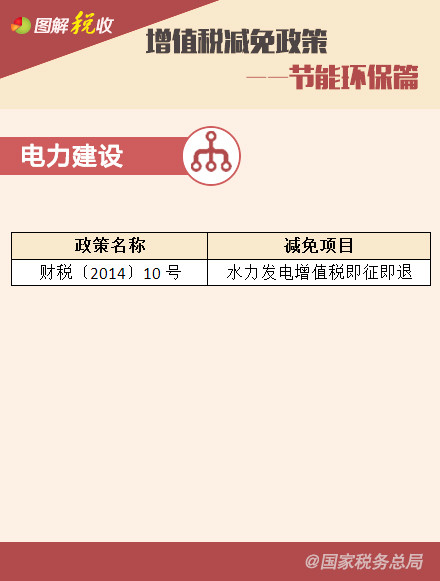 ��ֵ˰�������ߡ������ܻ���ƪ