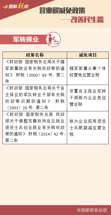 Ӫҵ˰�������ߡ�����������ƪ