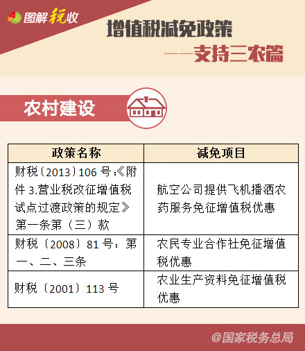 ��ֵ˰�������ߡ���֧����ũƪ