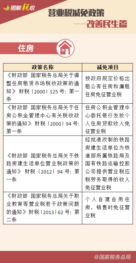 Ӫҵ˰�������ߡ�����������ƪ